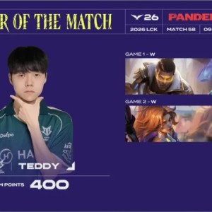爱游戏中国官网-Teddy整个系列赛发挥出色，斩获BRO对阵NS系列赛POM